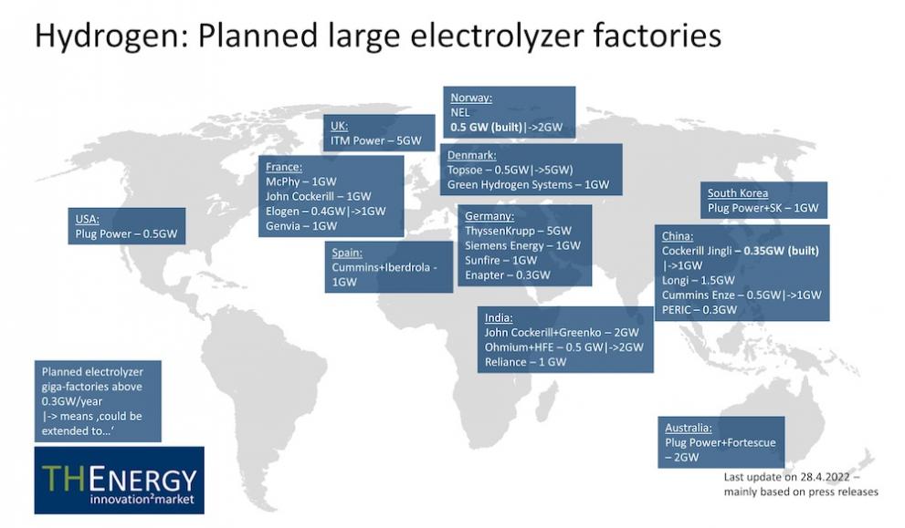 Map of the world with Electrolyser Giga factories